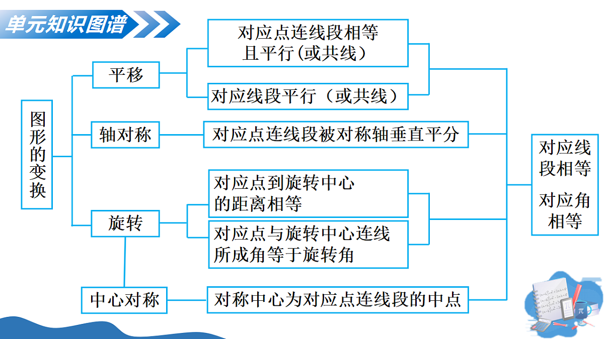 18130383第4页