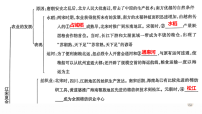 初中历史人教版（2024）七年级下册（2024）辽宋夏金元时期的对外交流课堂教学ppt课件