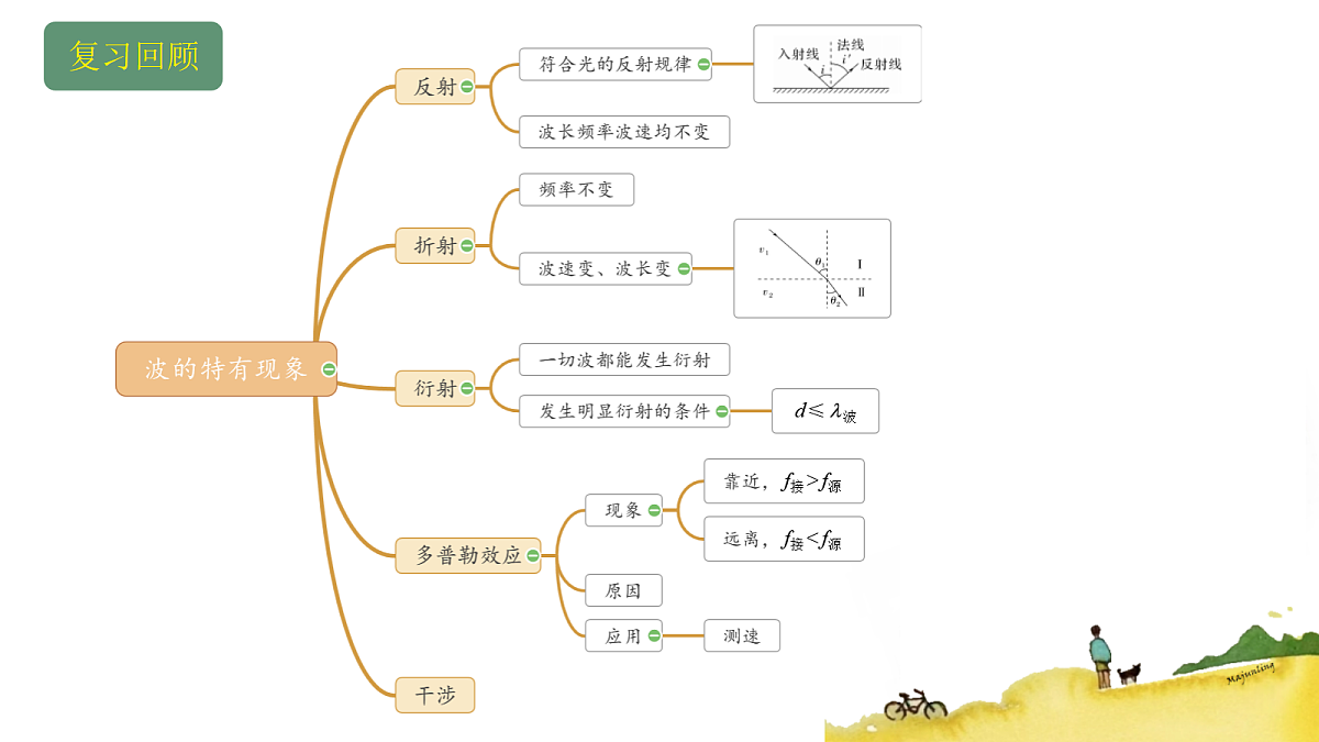 18134821第2页
