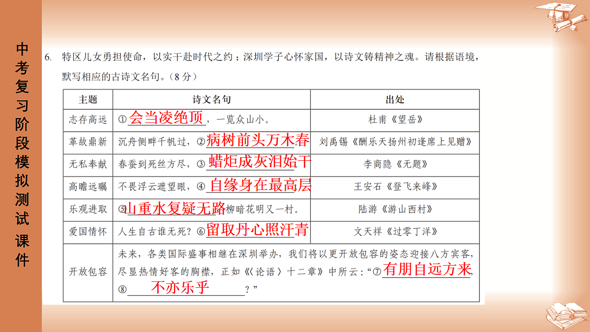 2026年深圳市龙岗区中考一模48校初三联考语文试卷PPT课件第6页