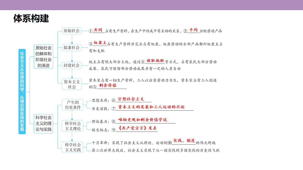 18136156第6页