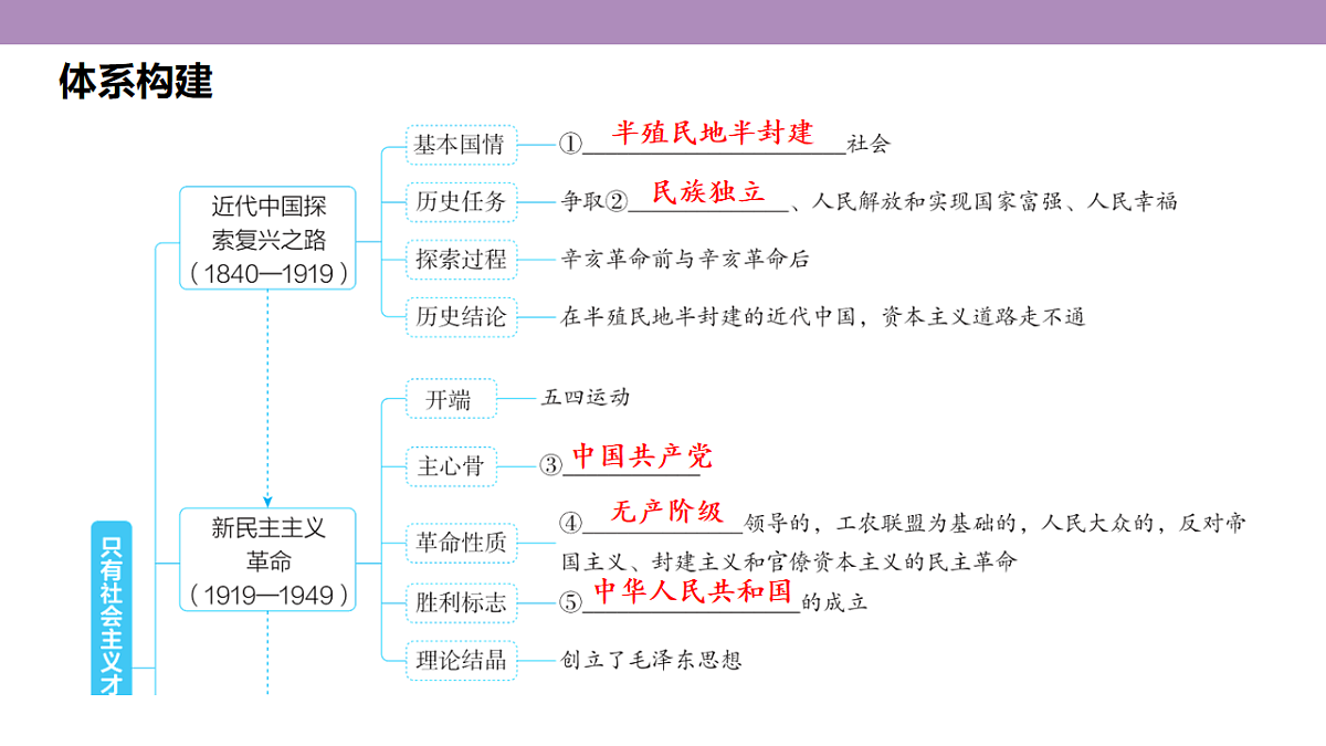 18136157第6页