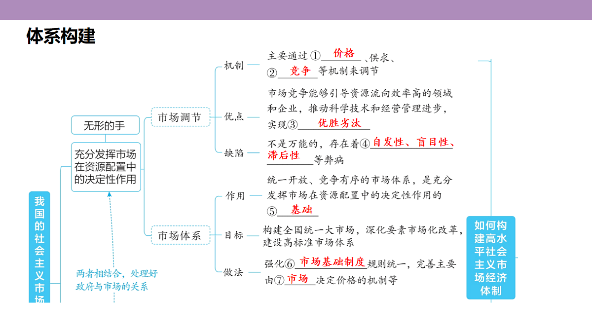18136172第4页