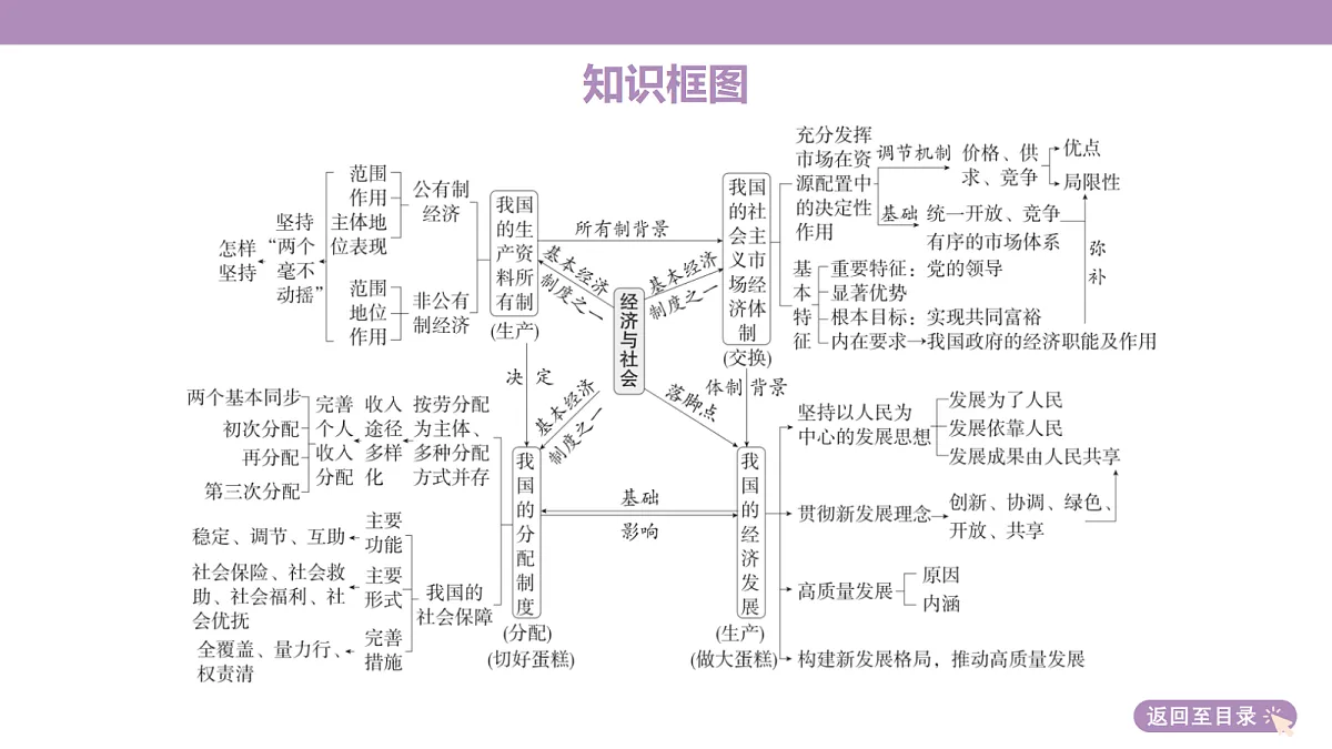 18136181第5页