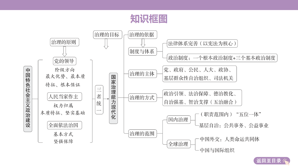 18136304第5页