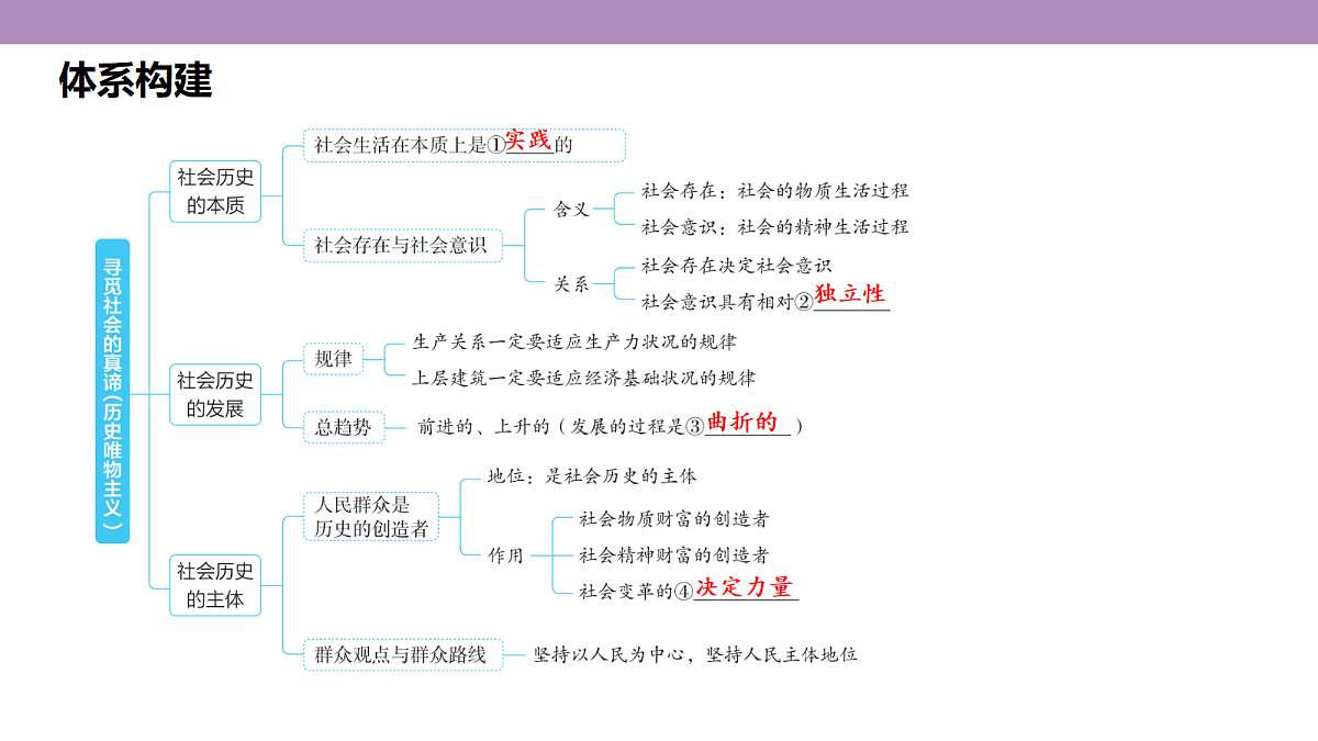 18136315第6页