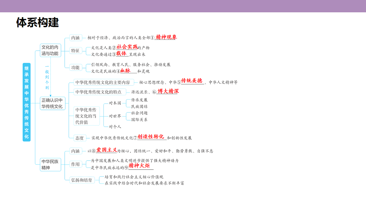 18136318第6页