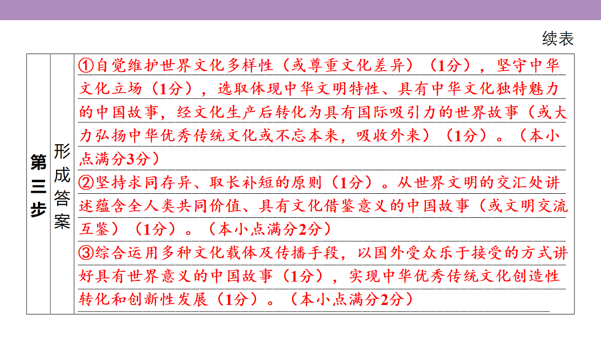 18136321第7页