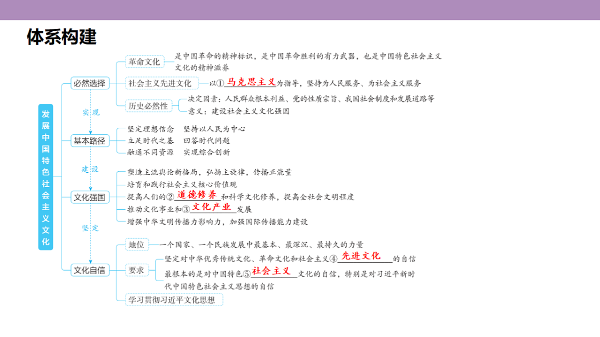18136322第6页