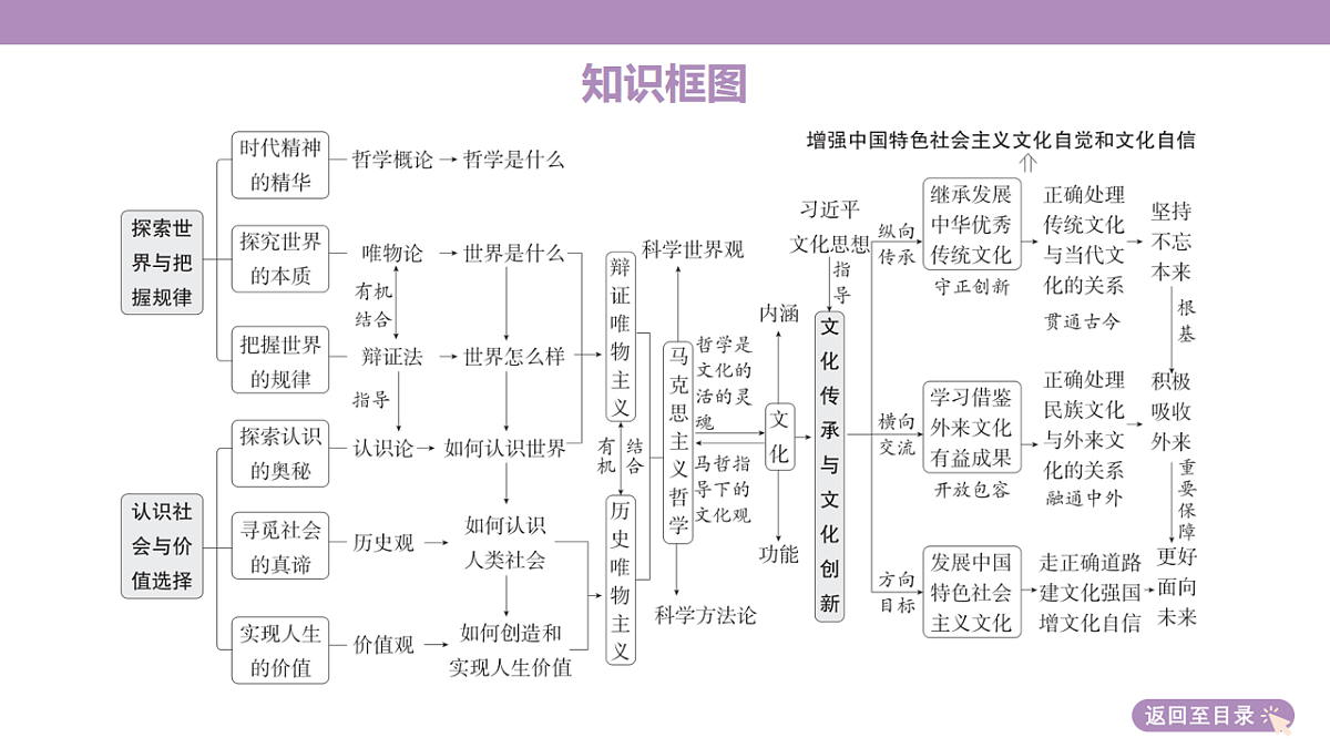 18136323第5页
