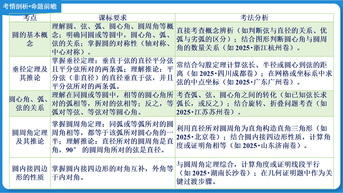 18137115第4页