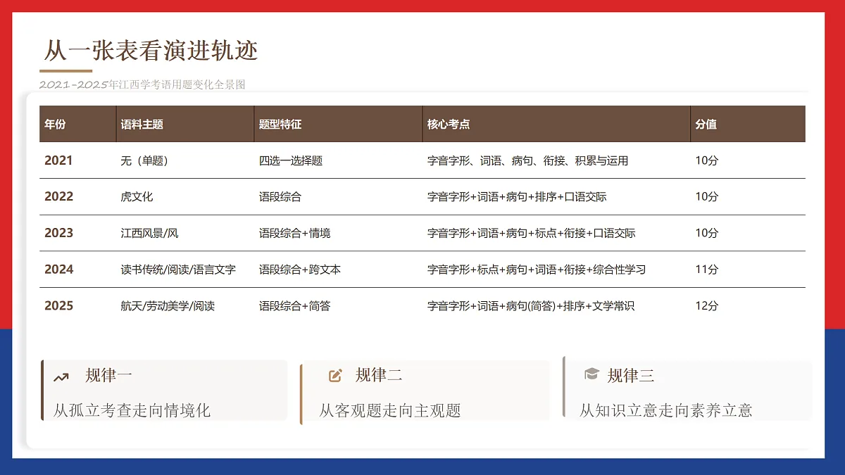 18138399第5页