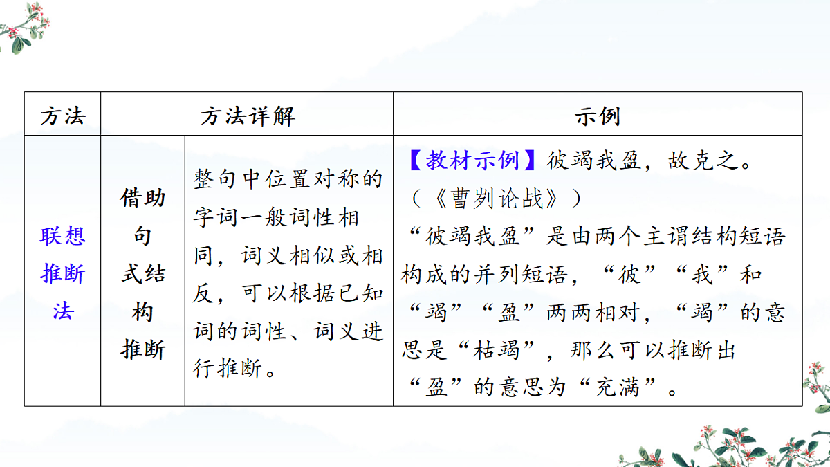18138400第6页