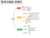 第八章 力与运动（复习课件）物理新教材苏科版八年级下册