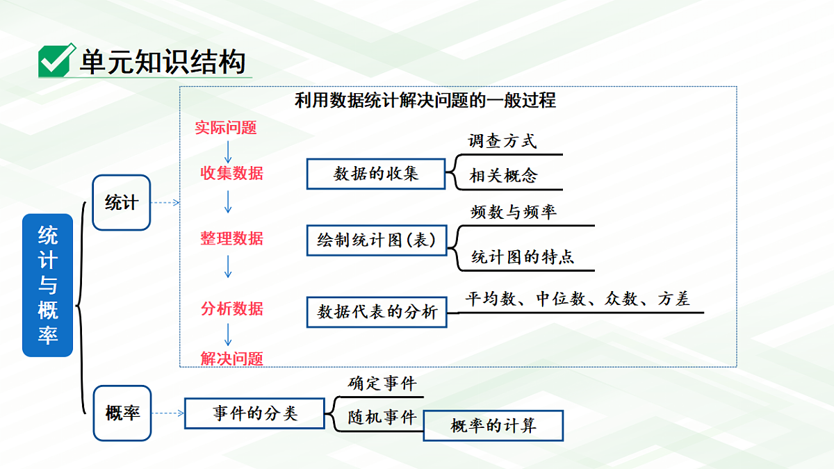 18139187第4页