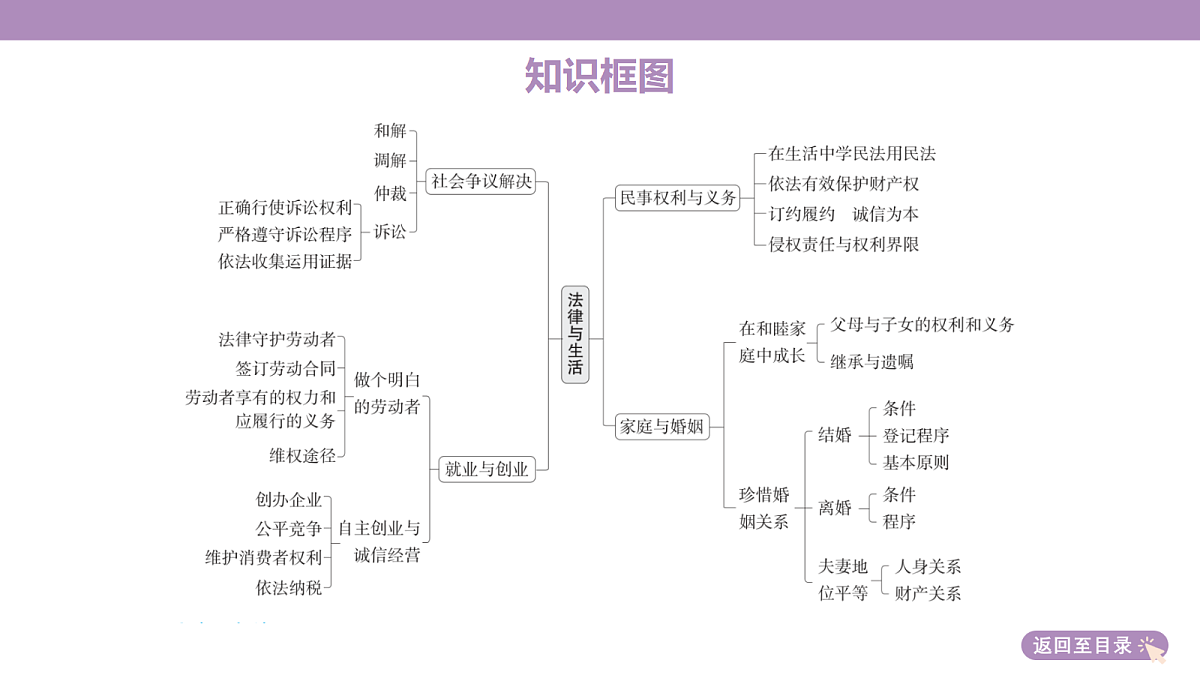 18139417第5页