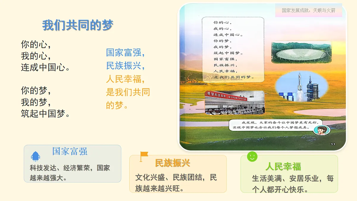 《14 我们共同的梦想》教学课件第6页