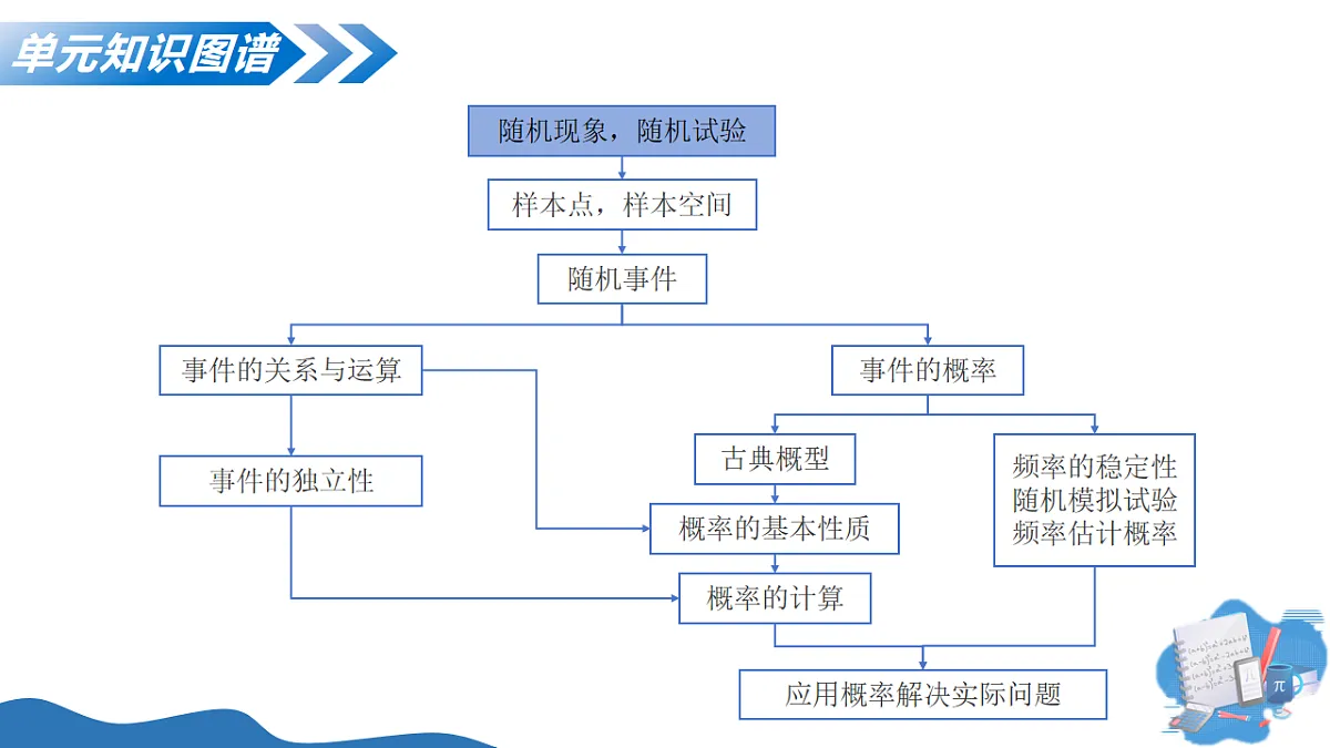 18141425第4页