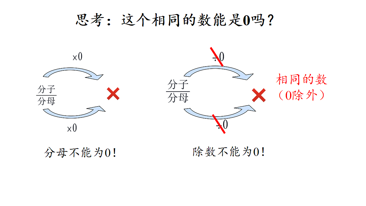 西师大版五年级数学下册第二单元《分数的基本性质》PPT课件第5页