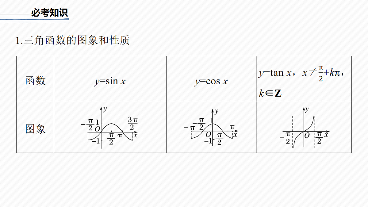 2.三角函数与解三角形第2页