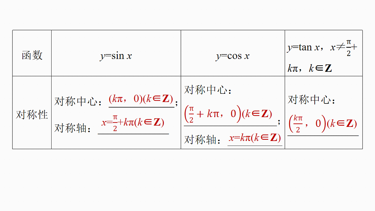 2.三角函数与解三角形第4页
