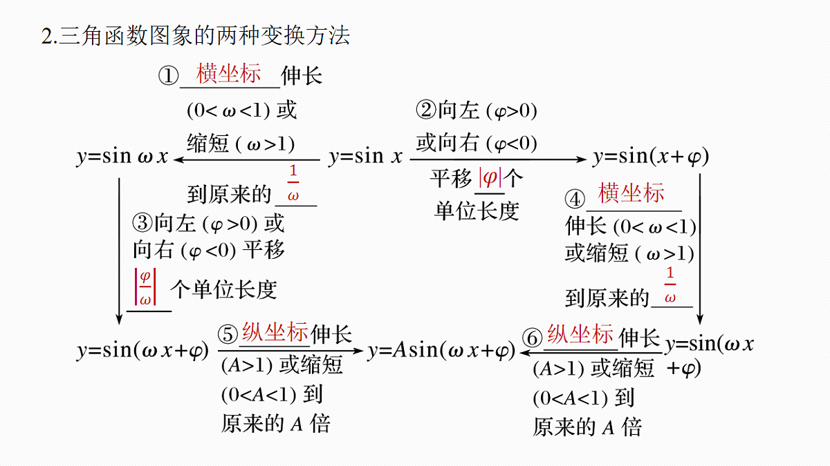 2.三角函数与解三角形第5页