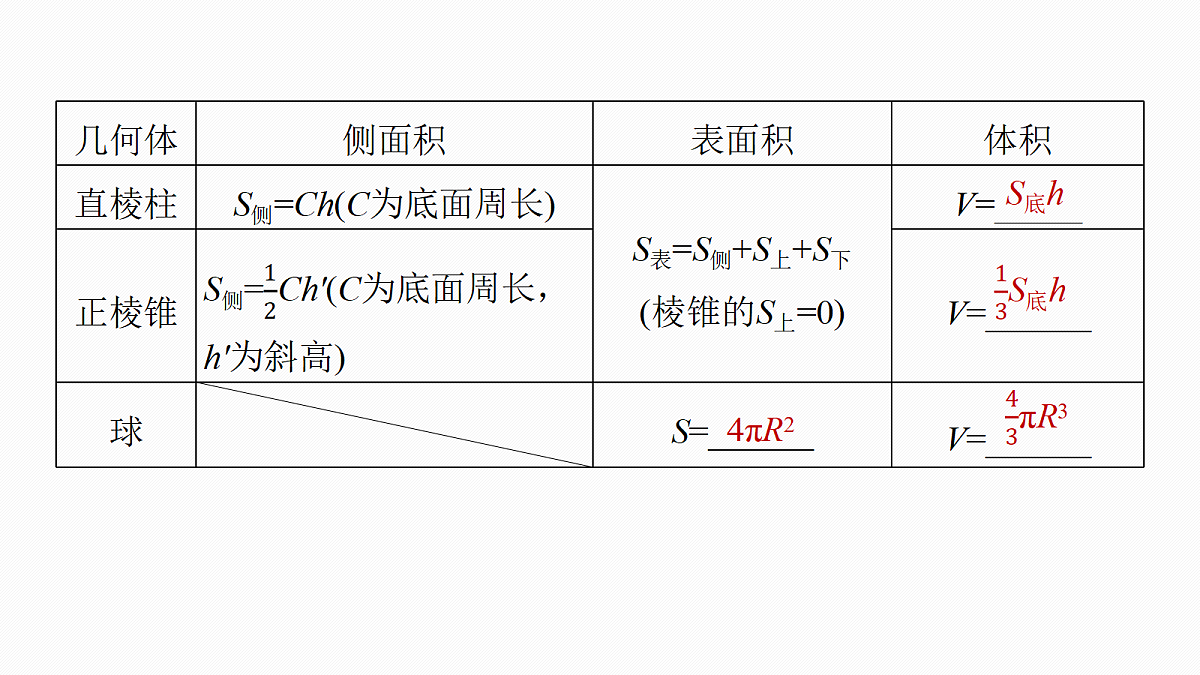 4.立体几何与空间向量第3页