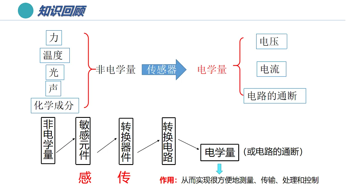 18143838第3页