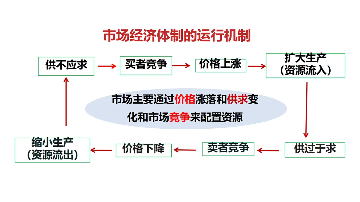 18144530第7页