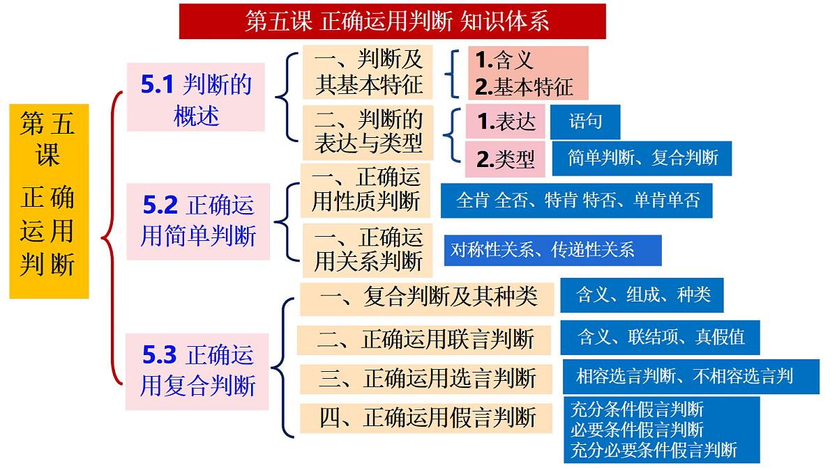 18145133第1页