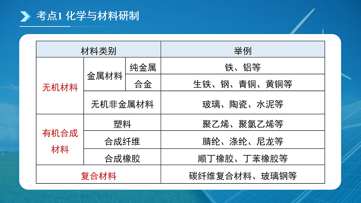 18145173第5页