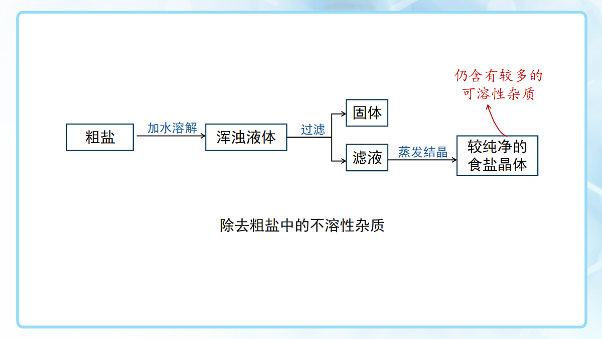 18145177第4页