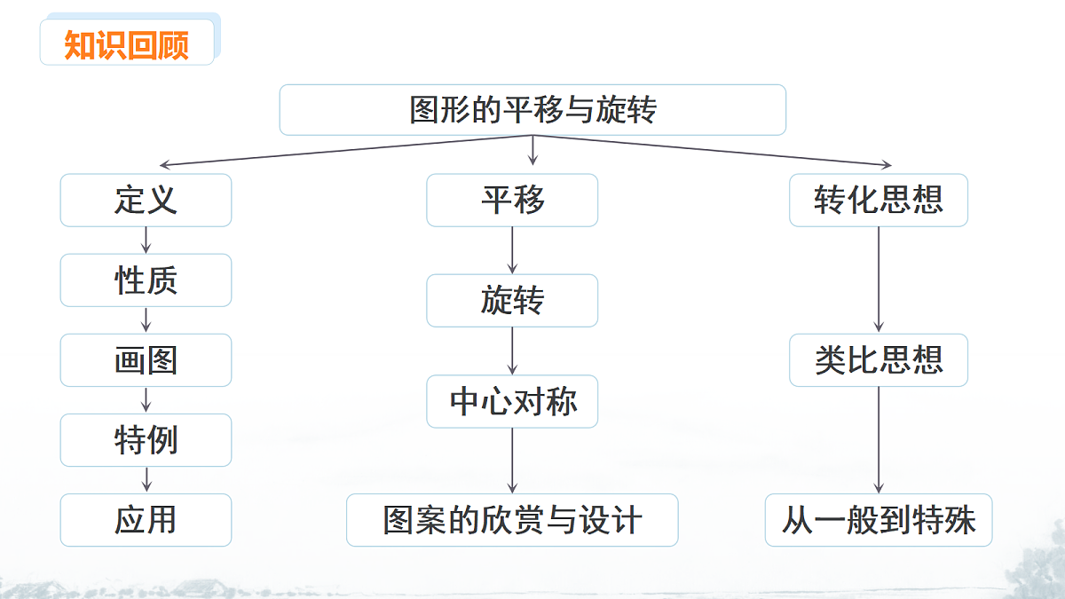 18145267第2页