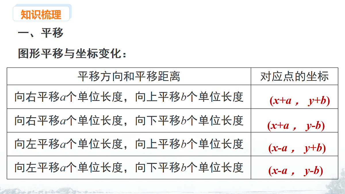 18145267第7页