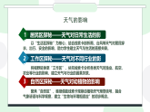 苏教版（2024）科学二年级下册 1.2天气的影响  课件