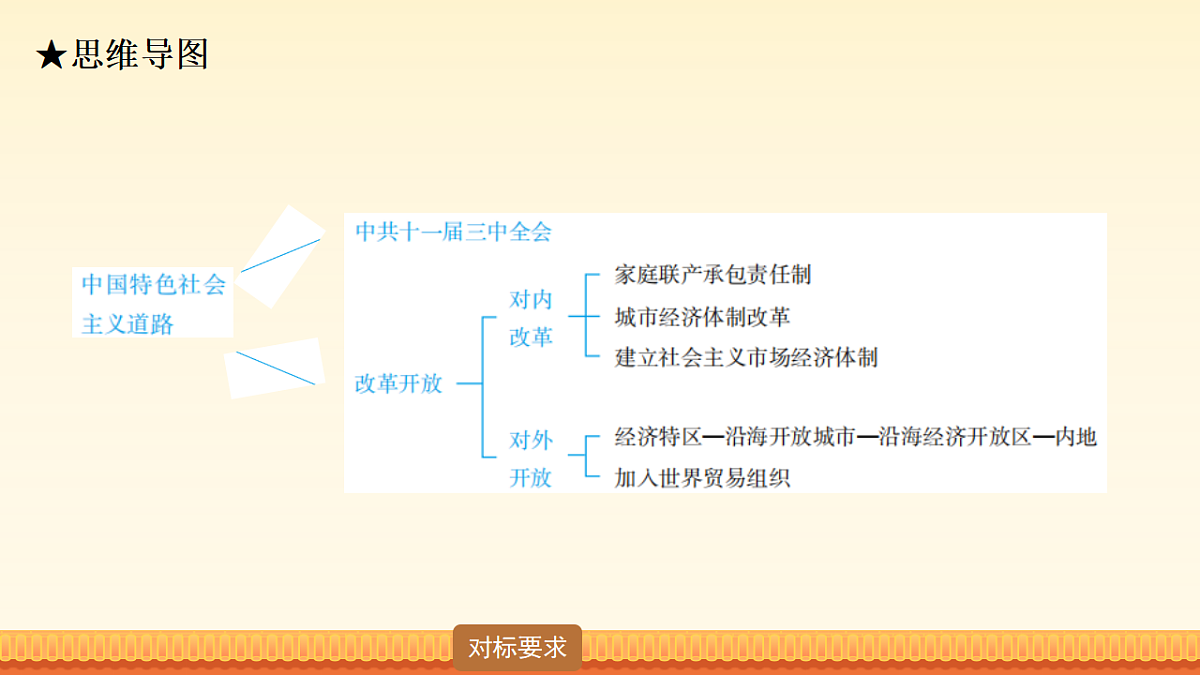 18148339第8页