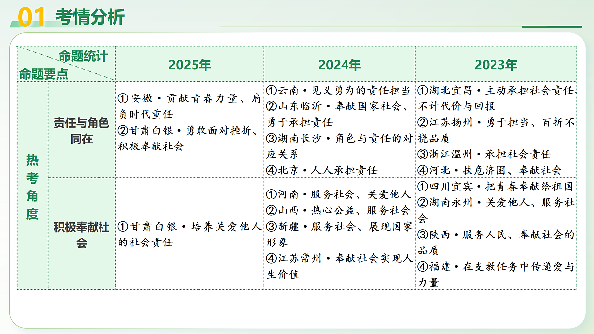 18149809第4页