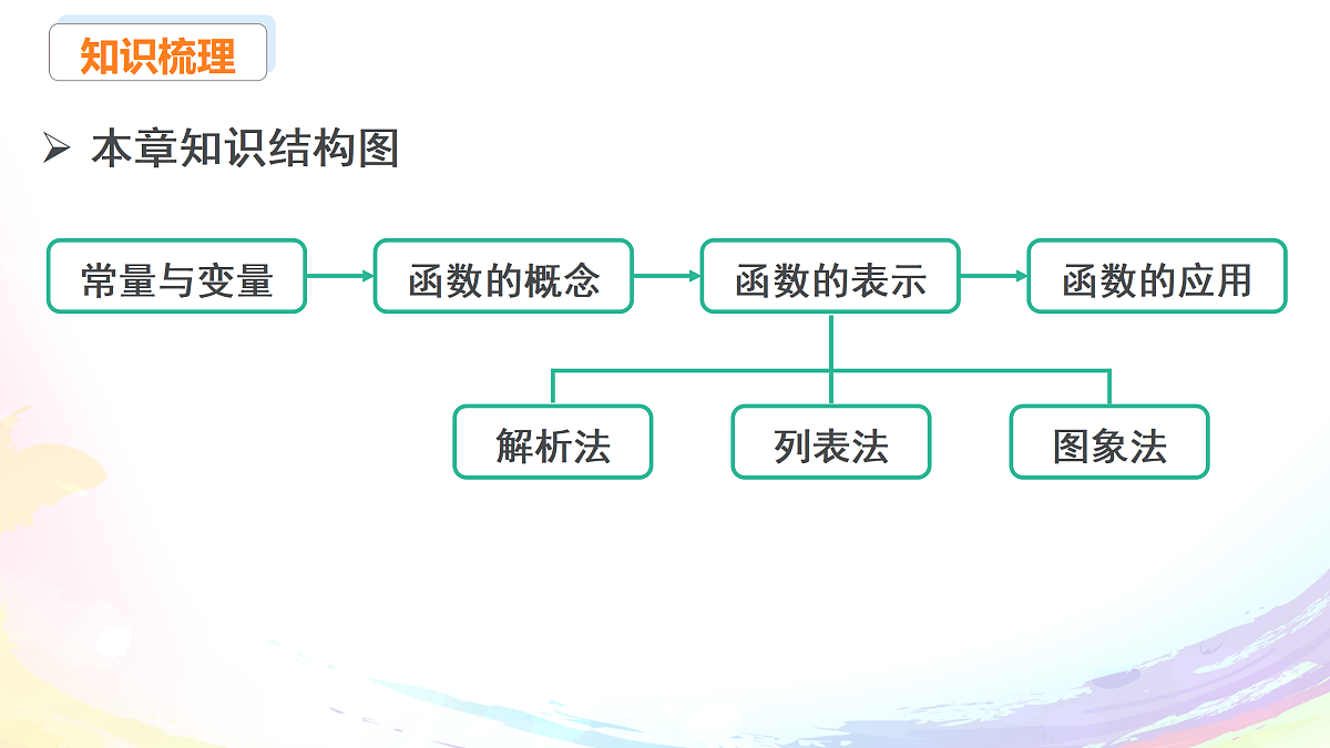 18152098第2页