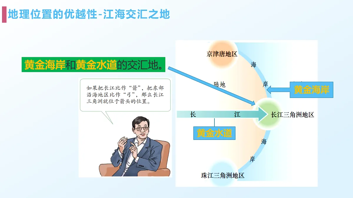 8.2.1“鱼米之乡”——长江三角洲地区 - 初中地理八年级下册 同步教学课件（人教版2024）第6页