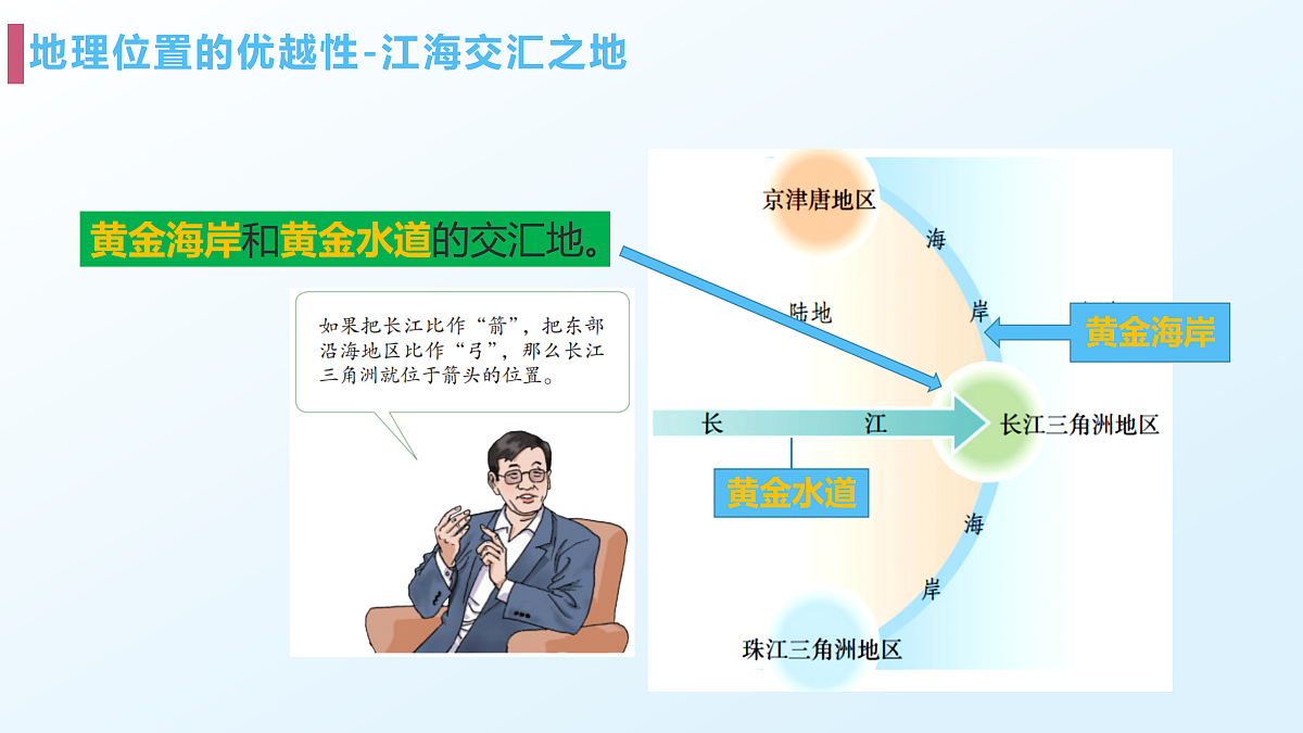 8.2.1“鱼米之乡”——长江三角洲地区 - 初中地理八年级下册 同步教学课件（人教版2024）第6页