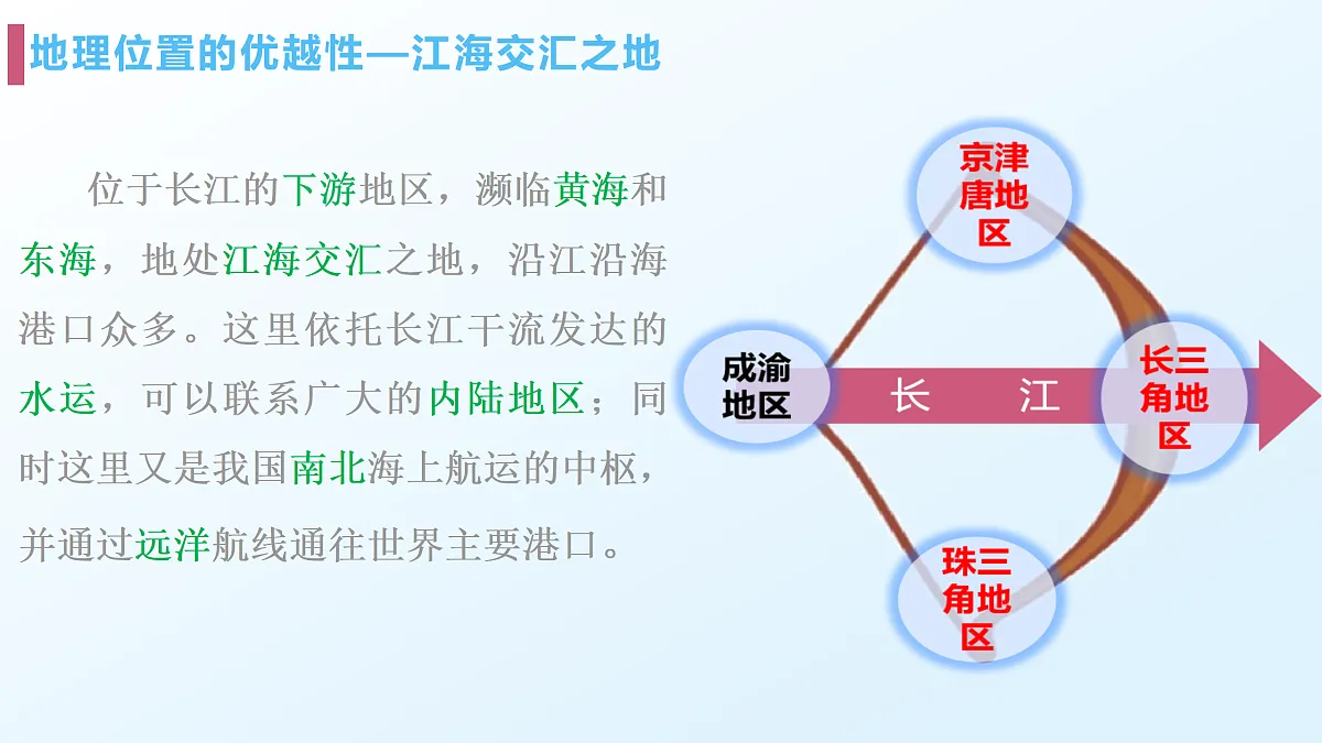8.2.1“鱼米之乡”——长江三角洲地区 - 初中地理八年级下册 同步教学课件（人教版2024）第7页