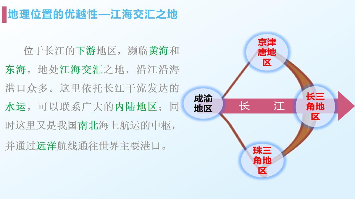 8.2.1“鱼米之乡”——长江三角洲地区 - 初中地理八年级下册 同步教学课件（人教版2024）第7页