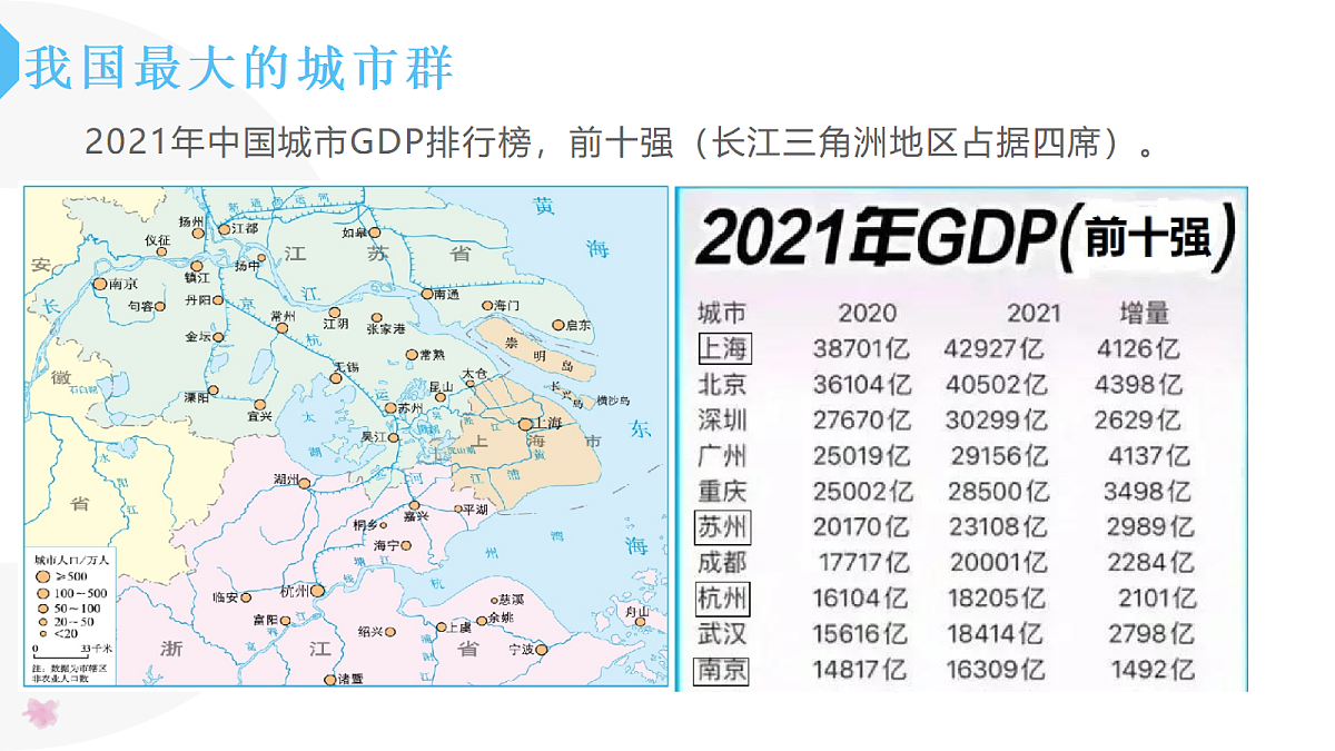 8.2.2“鱼米之乡”——长江三角洲地区 - 初中地理八年级下册 同步教学课件（人教版2024）第6页