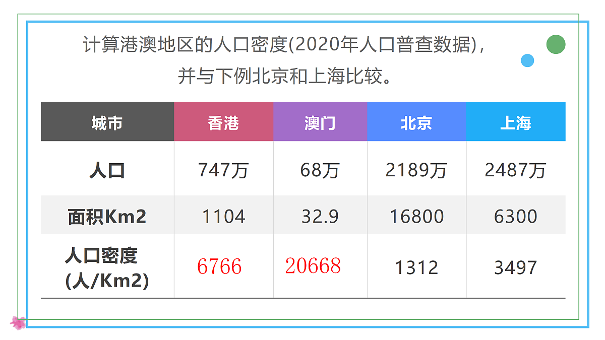 8.3 香港和澳门 - 初中地理八年级下册 同步教学课件（人教版2024）第6页