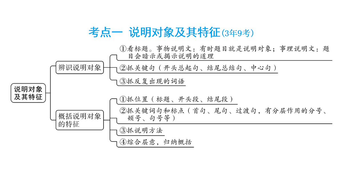 18153351第2页