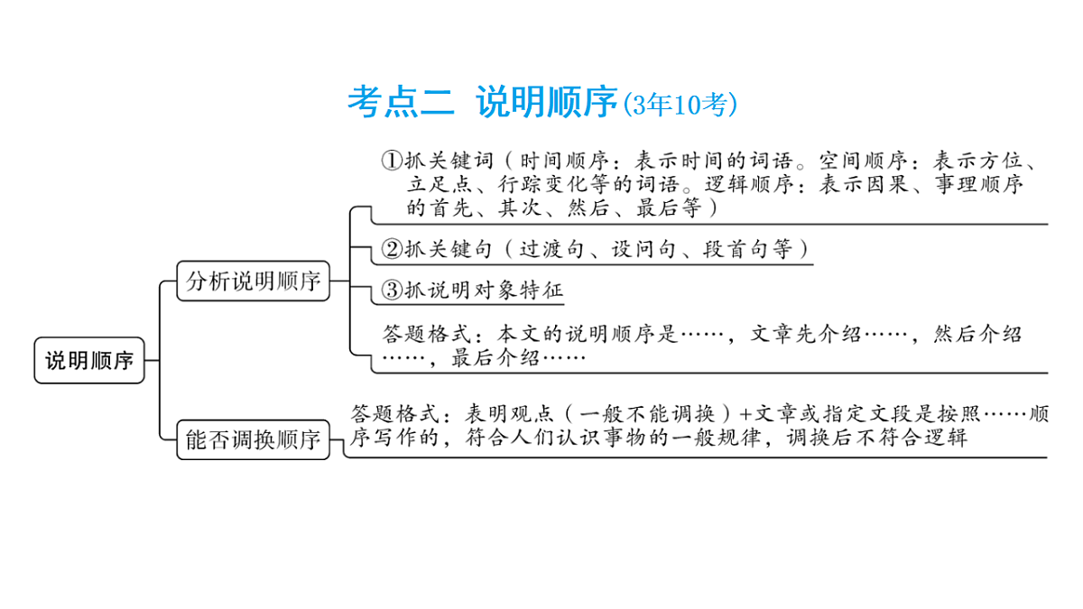 18153351第3页