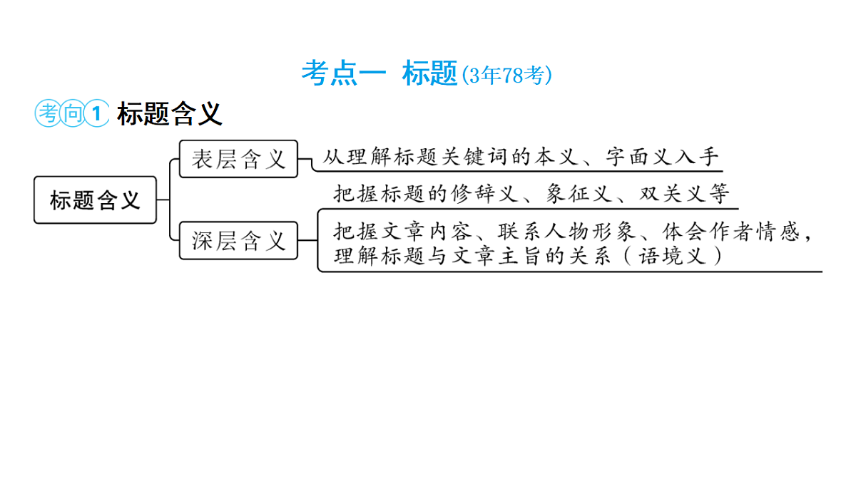 18153353第2页