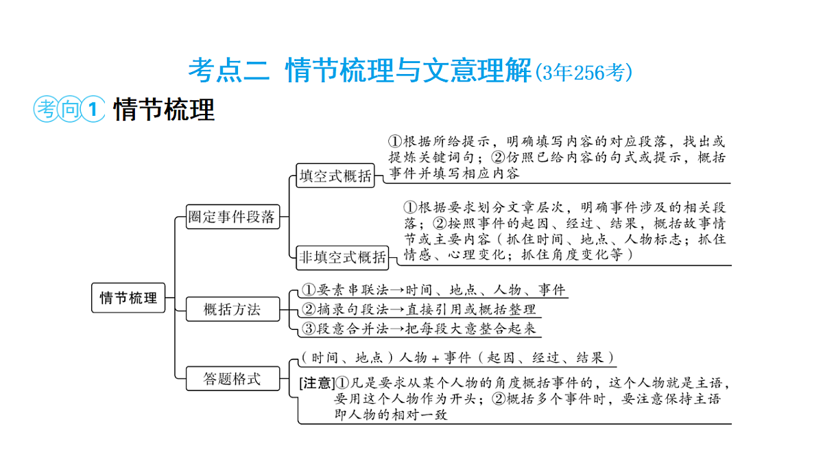 18153353第4页