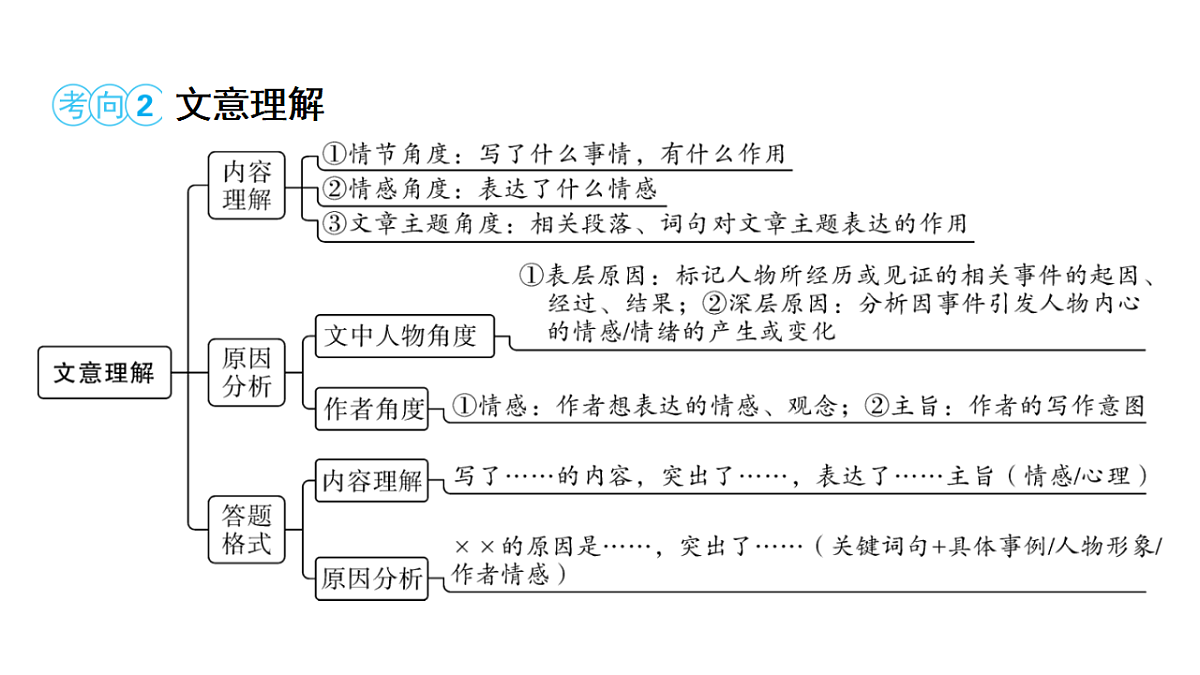 18153353第5页