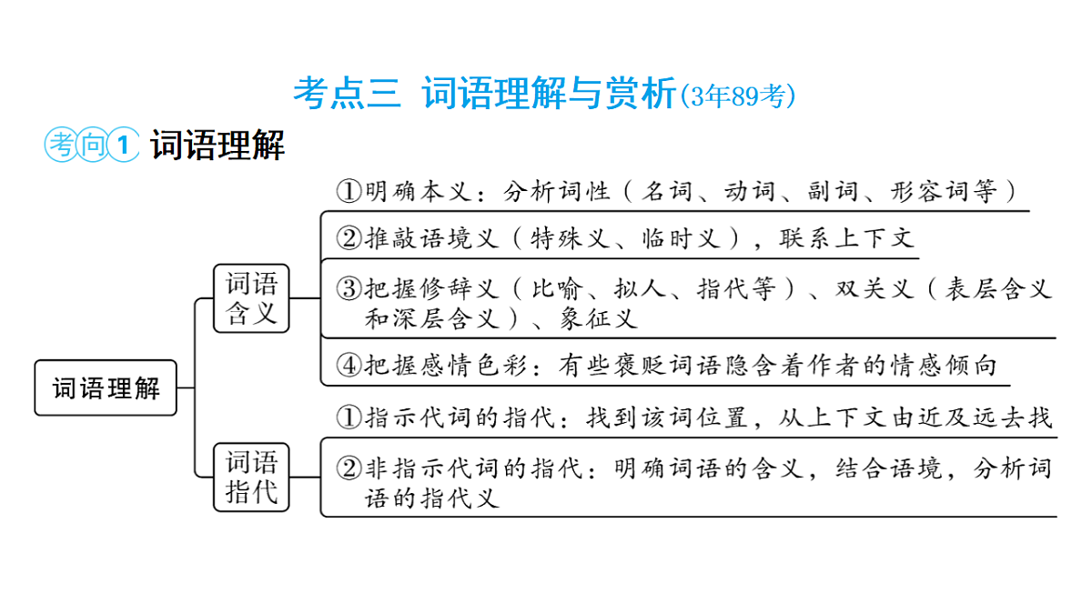 18153353第6页
